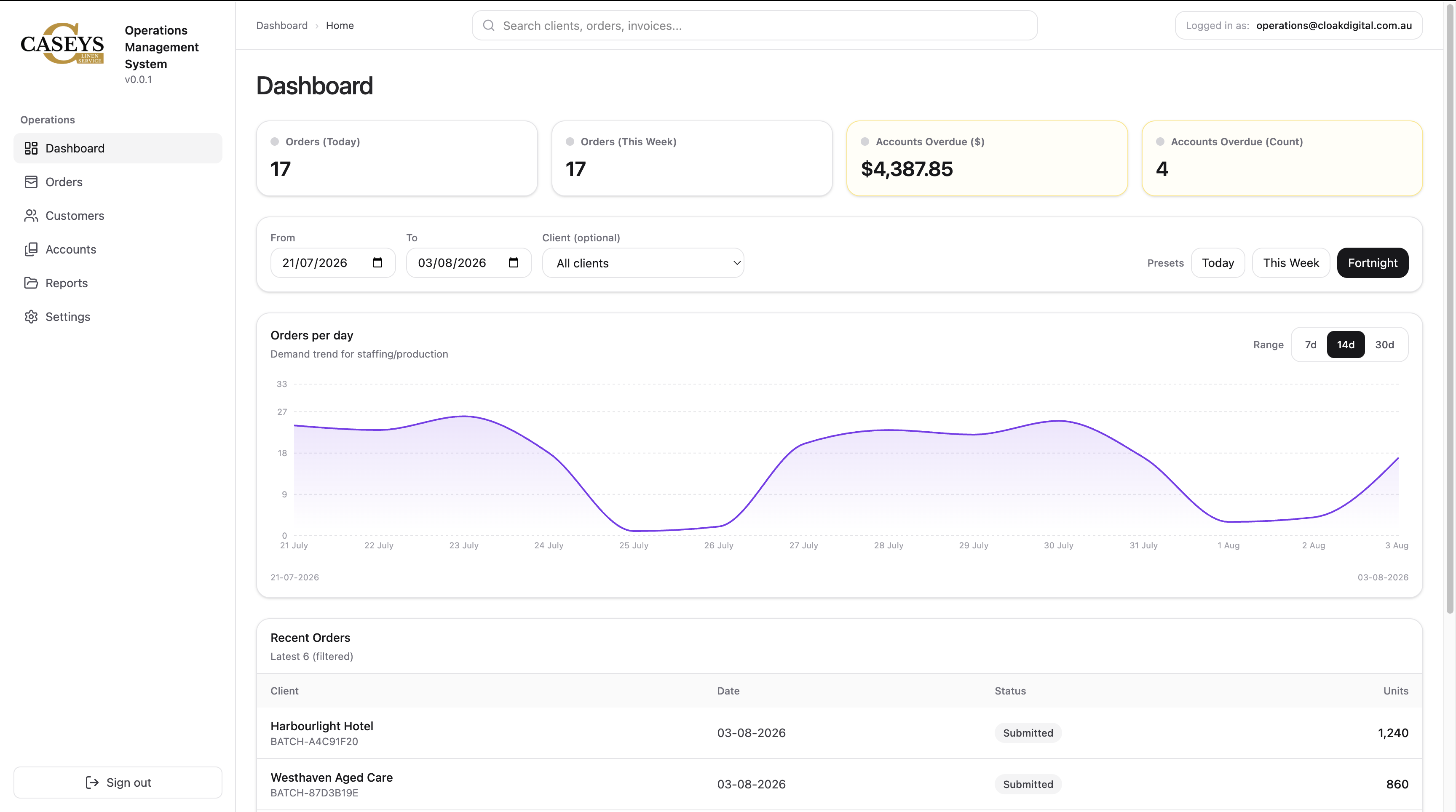 Casey's Linen Service operations management dashboard shown on desktop